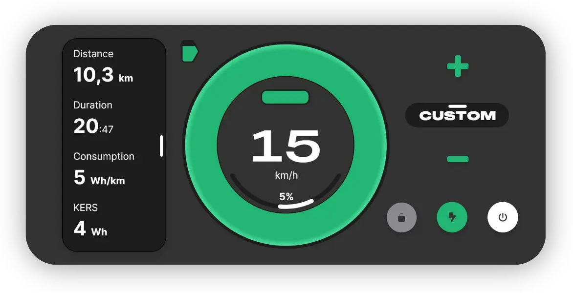 Die Zehus App im Custom-Modus während der Fahrt, quer gehalten: 15 km/h, 10,3 km Distanz, 5 Wh/km Verbrauch und 4 Wh durch Rekuperation zurückgewonnen